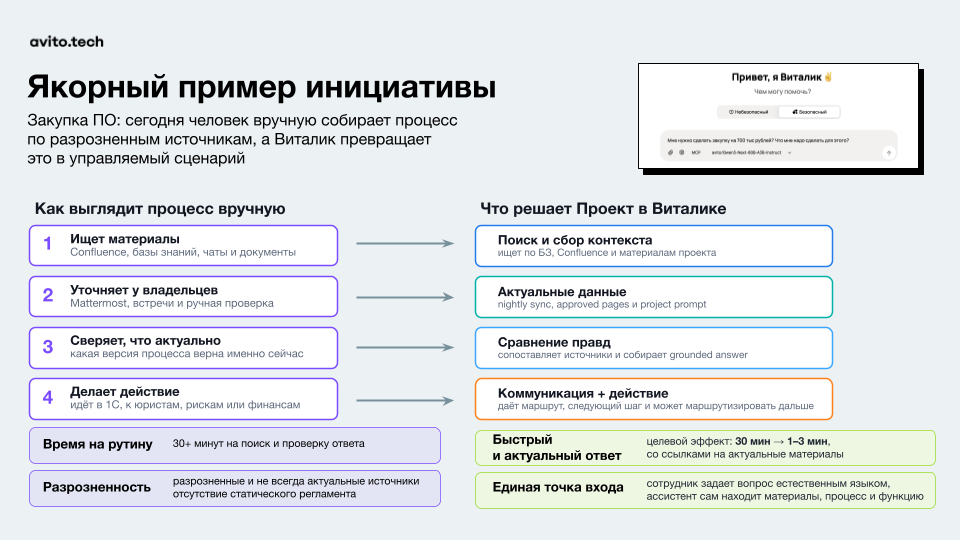 Корпоративный ассистент «Виталик» сокращает этот путь до пары минут, беря на себя львиную долю всех действий